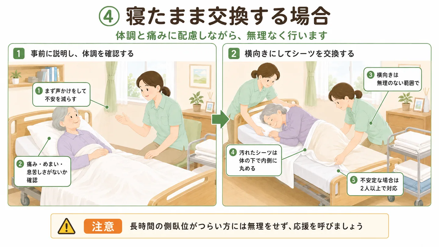 利用者が寝たまま横向きでシーツ交換を行うイラスト